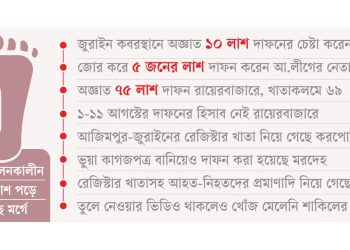 পরিচয়হীন ১০৪ অভাগা!