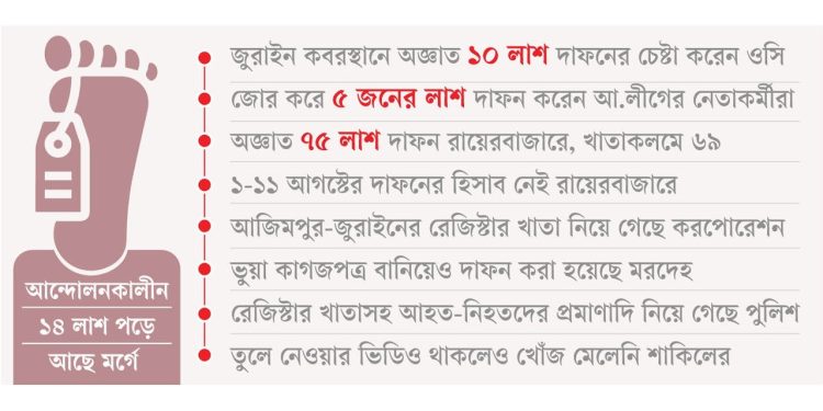পরিচয়হীন ১০৪ অভাগা!